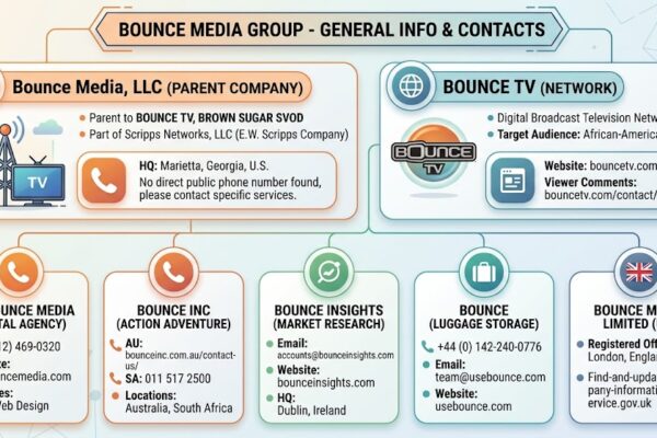 Bouncemediagroupcom Info Number